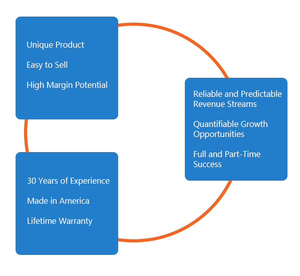 simple business model